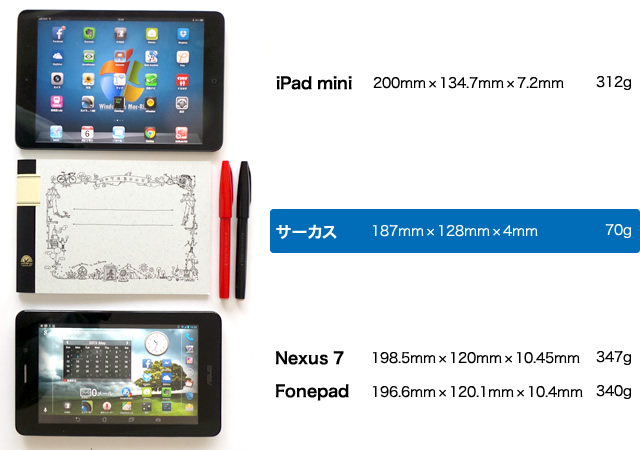 iPad mini��Nexus 7 Fonepad�Ƒ�w�m�[�g�u�T�[�J�X�v